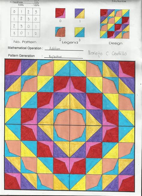 modulo art